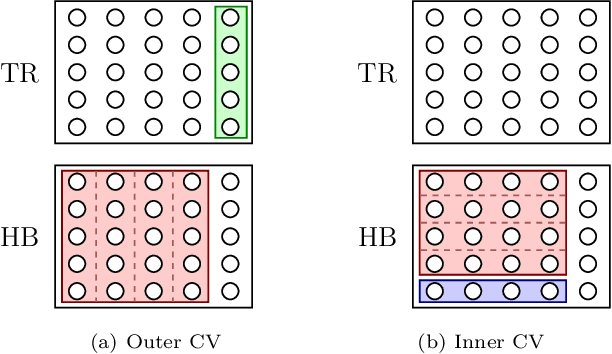 Figure 4 for Deep Relevance Regularization: Interpretable and Robust Tumor Typing of Imaging Mass Spectrometry Data