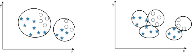 Figure 2 for DeepSafe: A Data-driven Approach for Checking Adversarial Robustness in Neural Networks