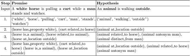 Figure 3 for Bilinear Fusion of Commonsense Knowledge with Attention-Based NLI Models