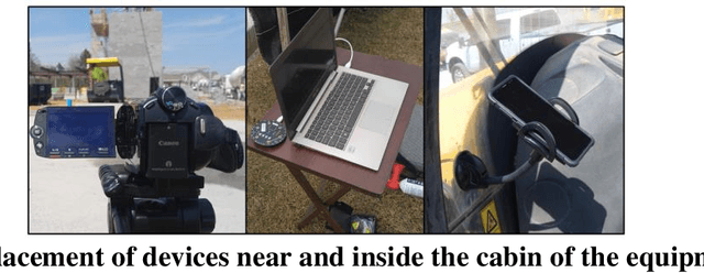 Figure 3 for Automated Activity Recognition of Construction Equipment Using a Data Fusion Approach