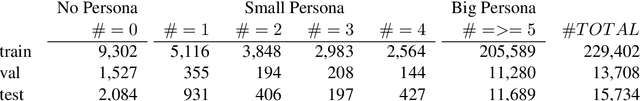 Figure 2 for Toward Stance-based Personas for Opinionated Dialogues