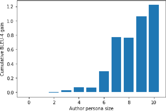 Figure 4 for Toward Stance-based Personas for Opinionated Dialogues