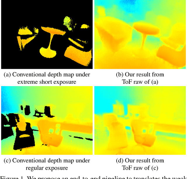 Figure 1 for Very Power Efficient Neural Time-of-Flight