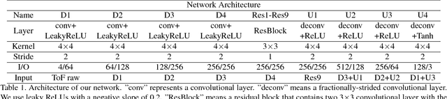 Figure 2 for Very Power Efficient Neural Time-of-Flight