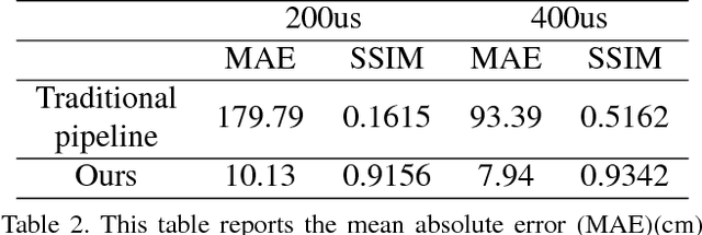 Figure 4 for Very Power Efficient Neural Time-of-Flight