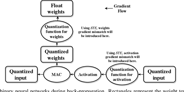 Figure 1 for A Main/Subsidiary Network Framework for Simplifying Binary Neural Network