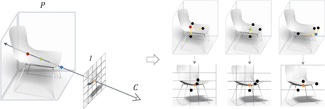Figure 1 for Neural Implicit 3D Shapes from Single Images with Spatial Patterns