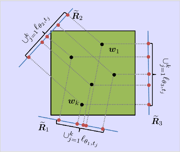 Figure 4 for Compressed Sensing Microscopy with Scanning Line Probes