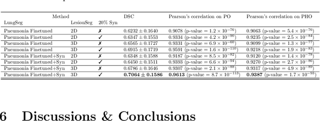 Figure 4 for 3D Tomographic Pattern Synthesis for Enhancing the Quantification of COVID-19