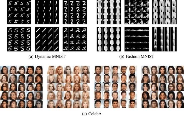 Figure 2 for ByPE-VAE: Bayesian Pseudocoresets Exemplar VAE