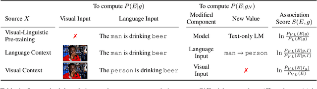 Figure 2 for Worst of Both Worlds: Biases Compound in Pre-trained Vision-and-Language Models