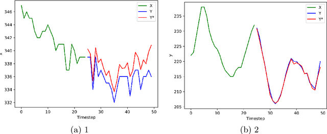 Figure 4 for Data-Driven Vehicle Trajectory Forecasting