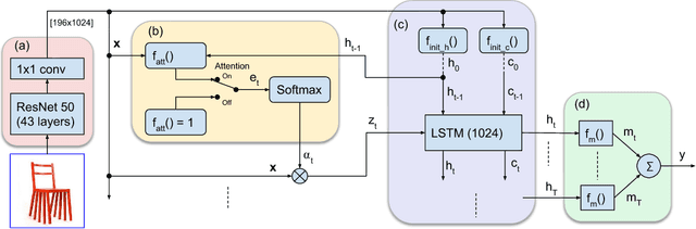 Figure 3 for AMNet: Memorability Estimation with Attention