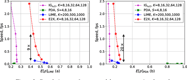 Figure 2 for Explain to Fix: A Framework to Interpret and Correct DNN Object Detector Predictions
