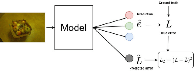 Figure 3 for Robust channel-wise illumination estimation