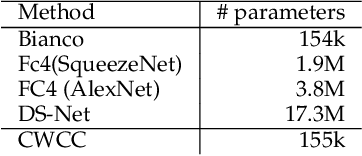 Figure 4 for Robust channel-wise illumination estimation