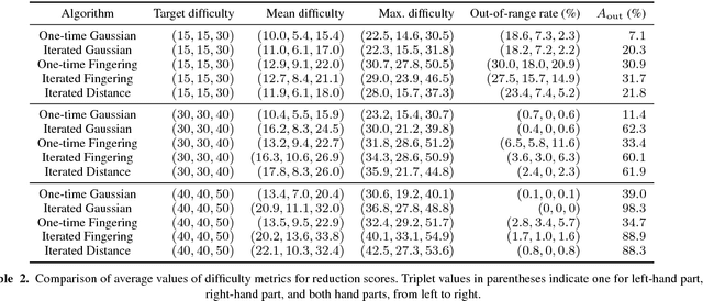Figure 4 for Statistical Piano Reduction Controlling Performance Difficulty