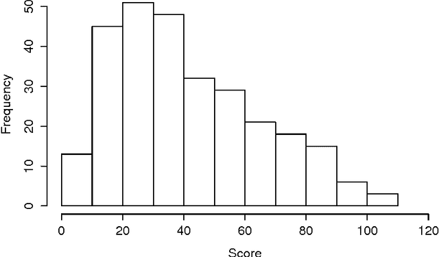 Figure 1 for Probabilistic Models for Computerized Adaptive Testing