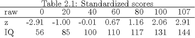 Figure 2 for Probabilistic Models for Computerized Adaptive Testing