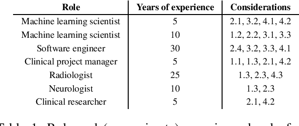 Figure 1 for Deploying clinical machine learning? Consider the following...