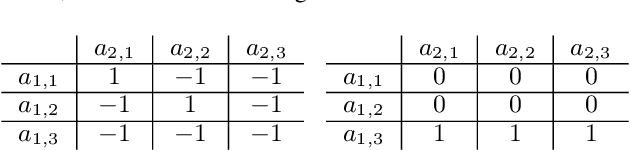 Figure 2 for A New Formalism, Method and Open Issues for Zero-Shot Coordination