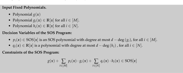 Figure 1 for Tight Last-Iterate Convergence of the Extragradient Method for Constrained Monotone Variational Inequalities