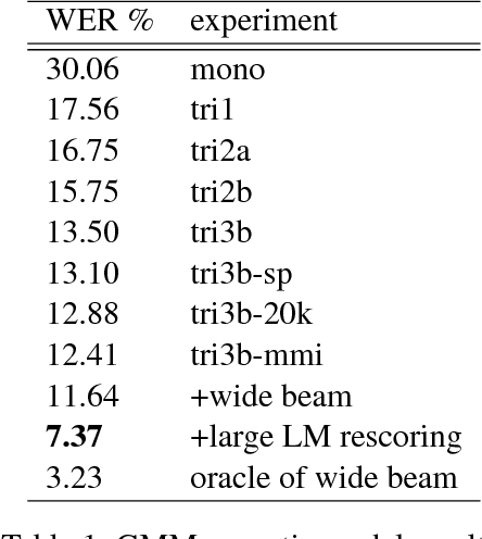 Figure 2 for Polish Read Speech Corpus for Speech Tools and Services