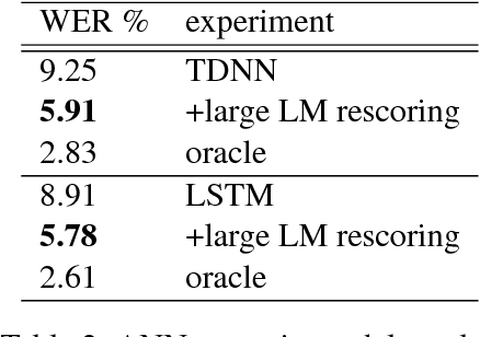 Figure 3 for Polish Read Speech Corpus for Speech Tools and Services