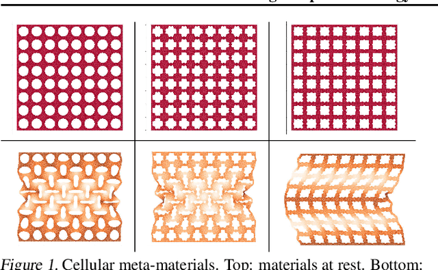 Figure 1 for Learning Composable Energy Surrogates for PDE Order Reduction