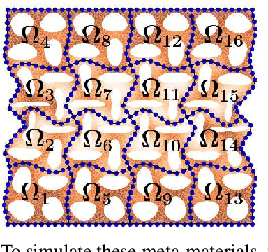 Figure 2 for Learning Composable Energy Surrogates for PDE Order Reduction