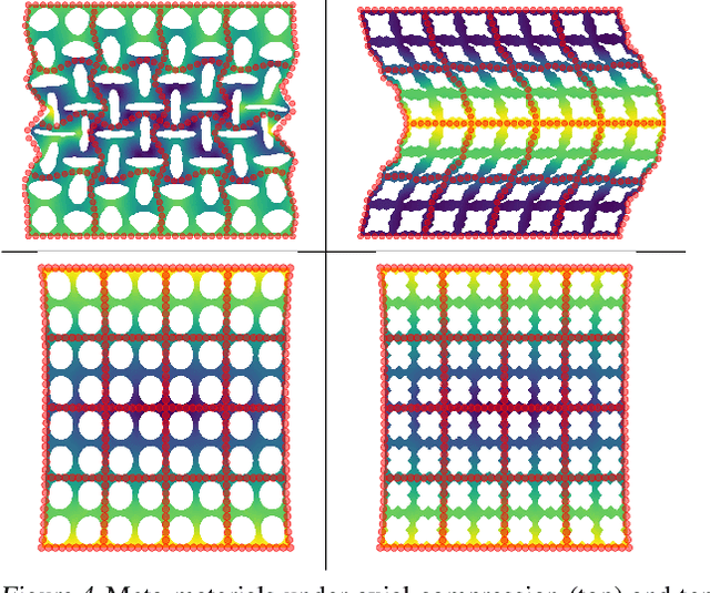 Figure 4 for Learning Composable Energy Surrogates for PDE Order Reduction
