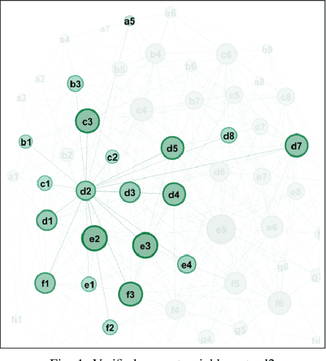 Figure 1 for Navigating Language Models with Synthetic Agents