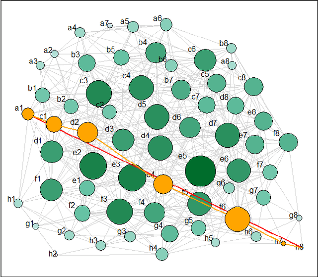 Figure 3 for Navigating Language Models with Synthetic Agents