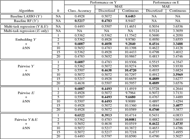 Figure 3 for Teaching Meaningful Explanations
