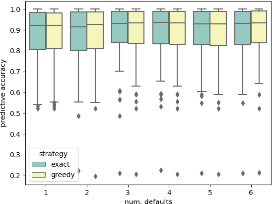 Figure 1 for Learning Multiple Defaults for Machine Learning Algorithms