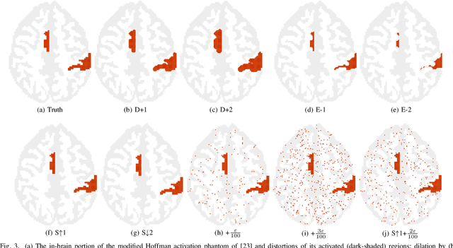 Figure 3 for CatSIM: A Categorical Image Similarity Metric