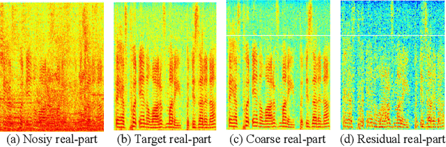 Figure 1 for Taylor, Can You Hear Me Now? A Taylor-Unfolding Framework for Monaural Speech Enhancement