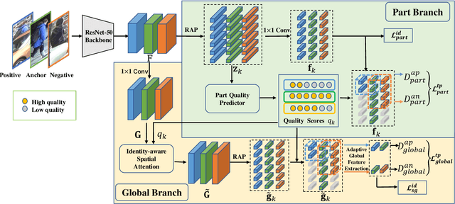 Figure 2 for Quality-aware Part Models for Occluded Person Re-identification