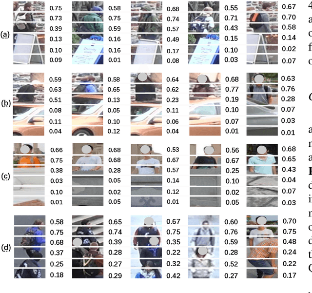 Figure 4 for Quality-aware Part Models for Occluded Person Re-identification