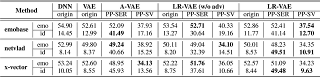 Figure 2 for An Attribute-Aligned Strategy for Learning Speech Representation