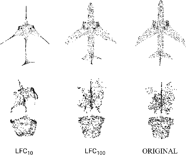 Figure 2 for Boosting 3D Adversarial Attacks with Attacking On Frequency