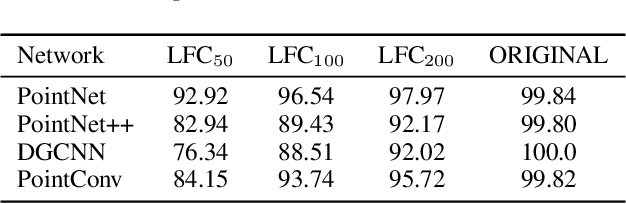 Figure 1 for Boosting 3D Adversarial Attacks with Attacking On Frequency