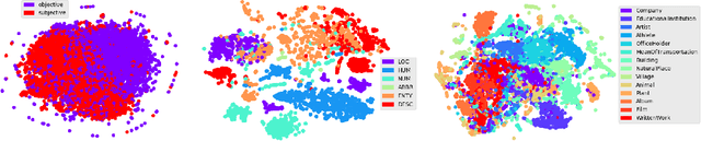 Figure 2 for Learning General Purpose Distributed Sentence Representations via Large Scale Multi-task Learning