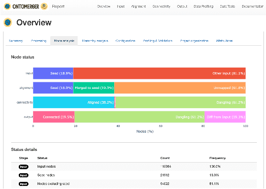 Figure 1 for OntoMerger: An Ontology Integration Library for Deduplicating and Connecting Knowledge Graph Nodes