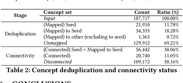 Figure 4 for OntoMerger: An Ontology Integration Library for Deduplicating and Connecting Knowledge Graph Nodes