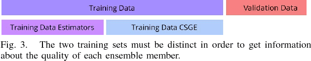 Figure 4 for Coopetitive Soft Gating Ensemble