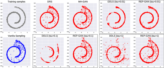 Figure 3 for Reparameterized Sampling for Generative Adversarial Networks