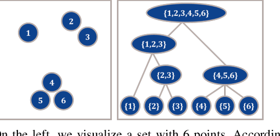 Figure 2 for Learning to Optimally Segment Point Clouds