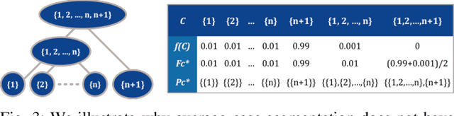 Figure 3 for Learning to Optimally Segment Point Clouds