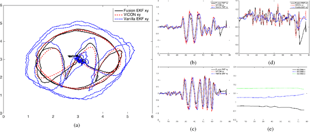 Figure 4 for Accurate 3D Localization for MAV Swarms by UWB and IMU Fusion